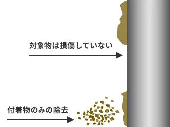 ドライアイスブラスト洗浄｜急激な温度差による剥離効果UP